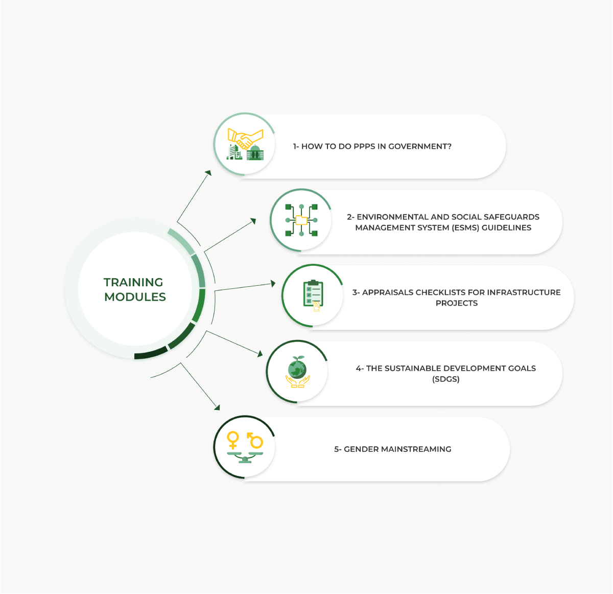 training_modules-min (1) (1) (1)